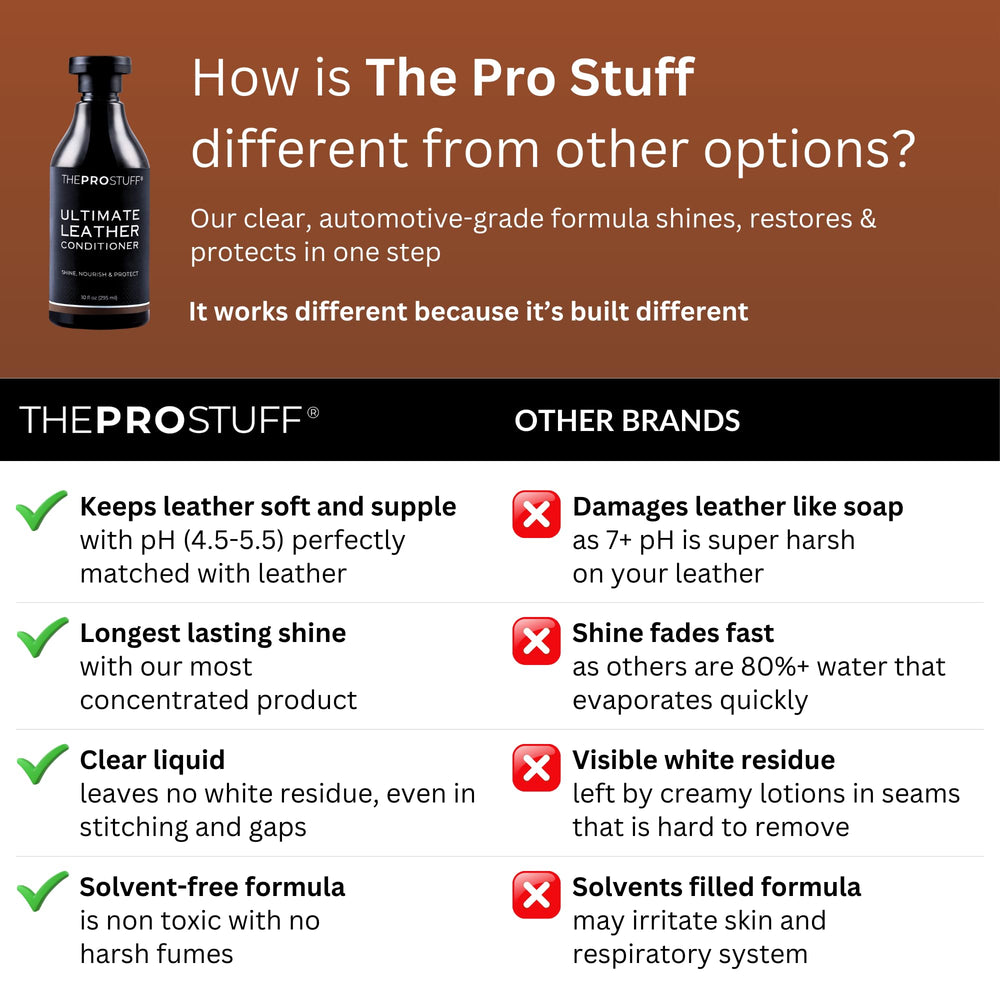 The Pro Stuff Leather Conditioner applied to furniture upholstery for softness