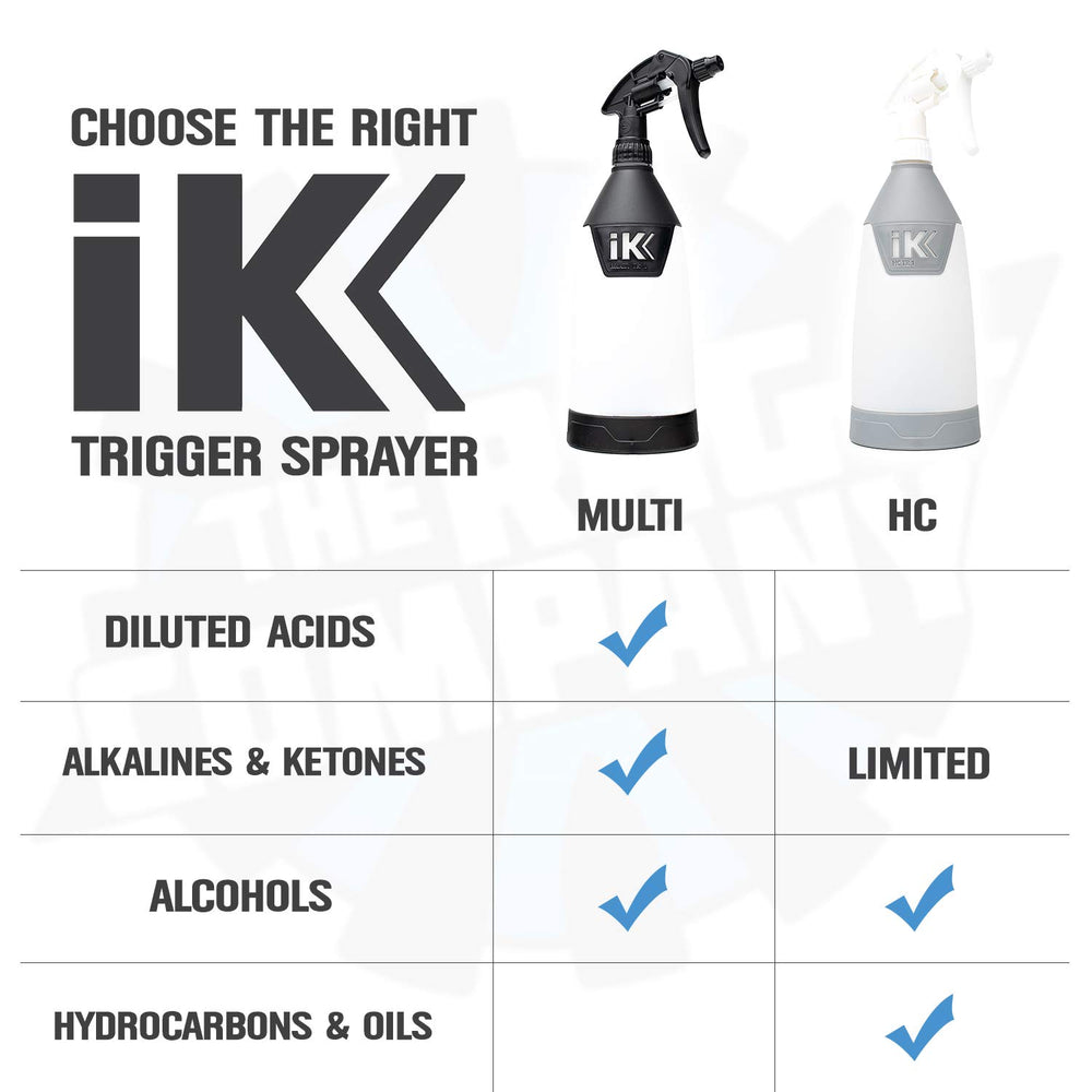 One-liter capacity supports extended use with various cleaners.