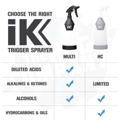 One-liter capacity supports extended use with various cleaners.