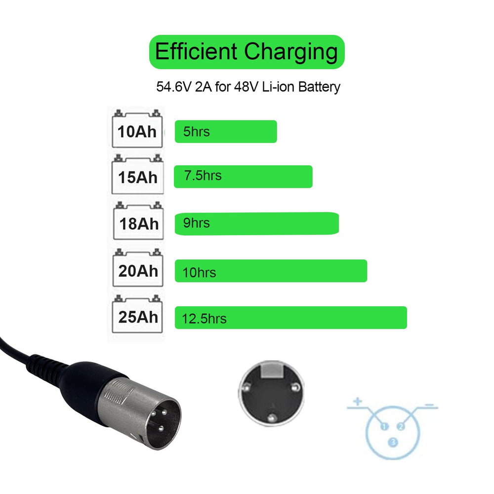 THEPRO charger showing the D12mm inline connector for 48V packs.