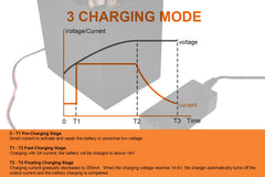 ThePRO-compatibility image shows use with motorcycles, ATVs, and more.