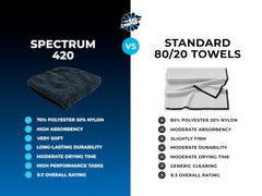 Long-fiber side shown for buffing and particle removal on Spectrum 420 towel.