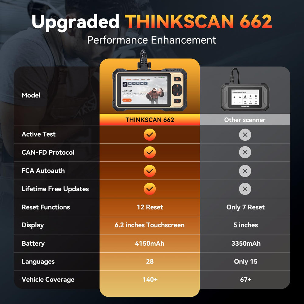 ThinkCAR ThinkSCAN 662 CAN FD and FCA SGW support