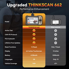 ThinkCAR ThinkSCAN 662 CAN FD and FCA SGW support
