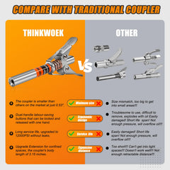 THINKWORK extension depth helps reach recessed grease points on axles and PTOs