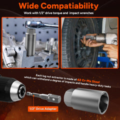 Thinkwork bolt extractor with extractor bar enabling easy removal.