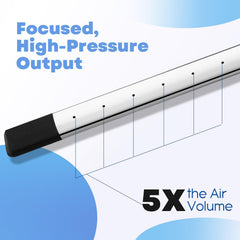 Threlaco head with five equidistant outlets delivers strong, even airflow.