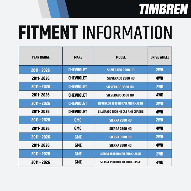 Timbren GMRCK25D load capacity highlights 8,600 lb support for heavy loads.