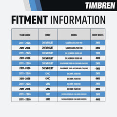 Timbren GMRCK25D load capacity highlights 8,600 lb support for heavy loads.