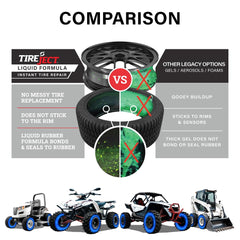 TireJect aramid fibers reinforce tire seals for durability.