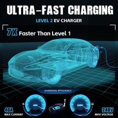 TLE LEVEL EV Charger connects to a NEMA 14-50 outlet.
