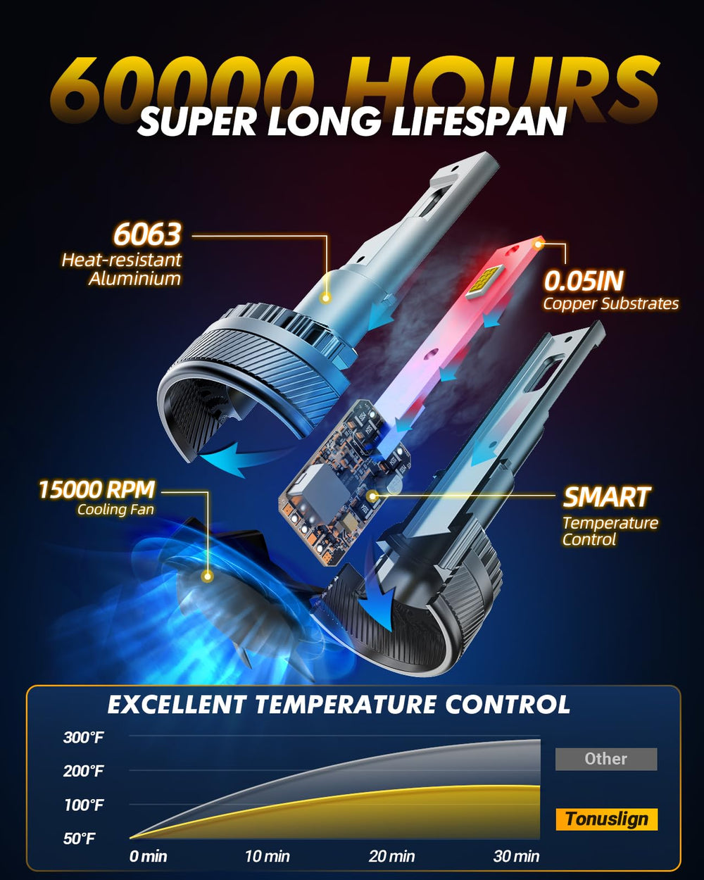 Tonuslign aviation aluminum shell with copper base increases durability and heat dissipation.