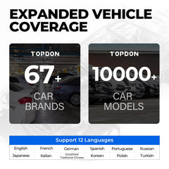 TOPDON AD500 global compatibility and lifetime Wi‑Fi updates.