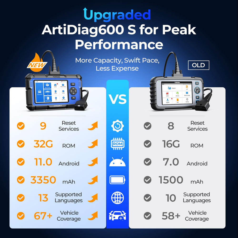 TOPDON AD600S Android 11 UI showing intuitive diagnostics