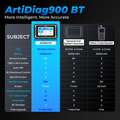 TOPDON AD900BT updates every two years with no extra fees