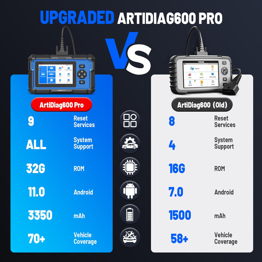Large touchscreen on ArtiDiag600 Pro for comfortable navigation