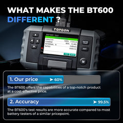 TOPDON BT600 3.5-inch color screen displays clear results.