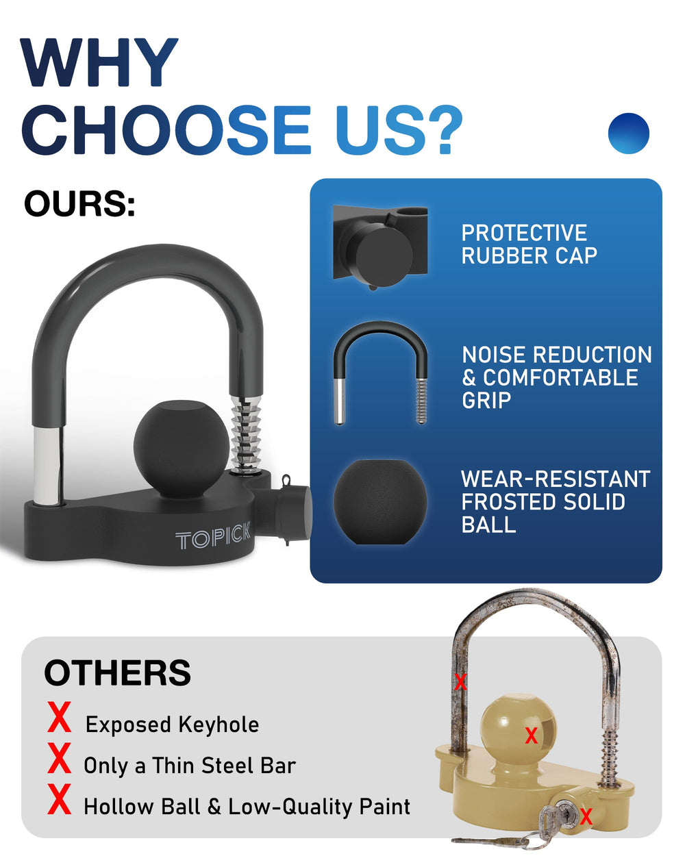 TOPICK rubber-cap protection guards against rain and debris