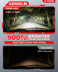 TOPIK 9005HB3 bulbs beam pattern highlights crisp cutoff for safer night driving.