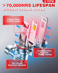 TOPIK 9005HB3 bulbs IP68 waterproof design withstands wet conditions.