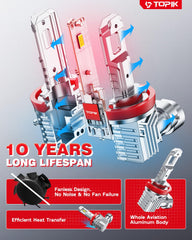 TOPIK advanced cooling aluminum body helps run cooler and longer.