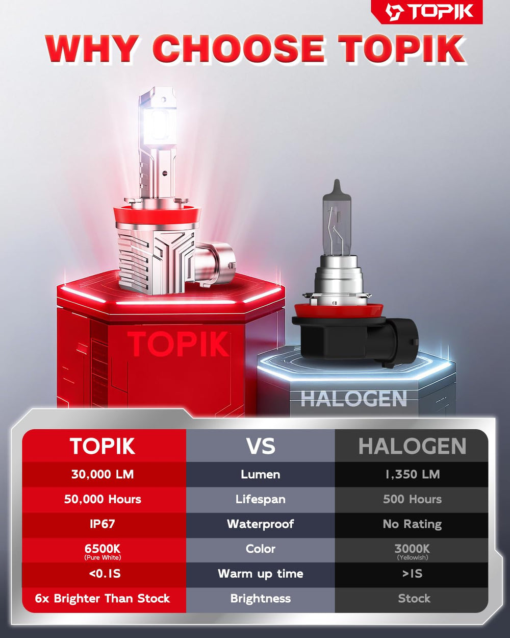 TOPIK built-in driver and Canbus-ready design reduces flicker on many vehicles.