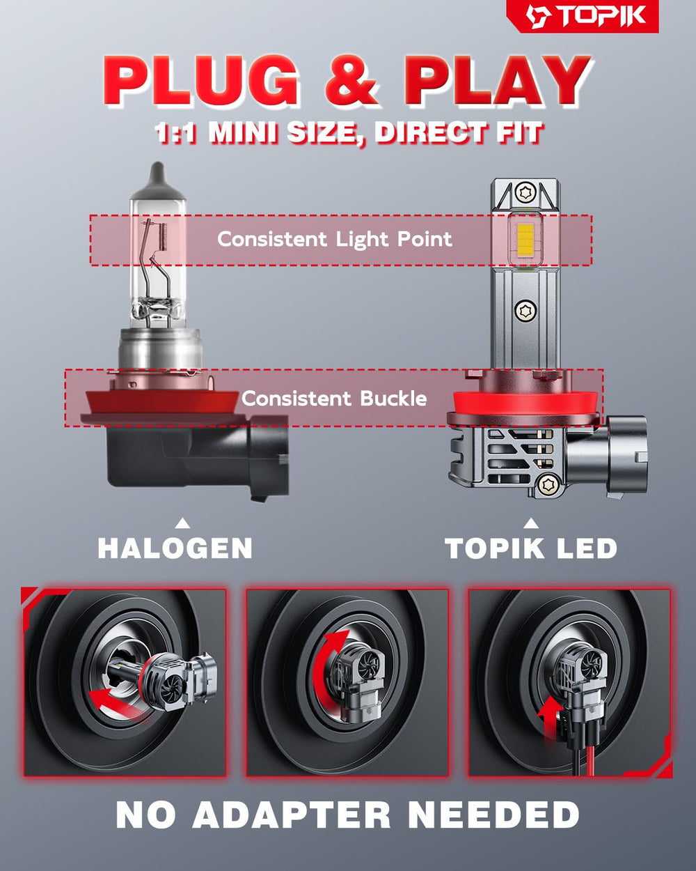 TOPIK bulbs feature IP68 sealing for all-weather use