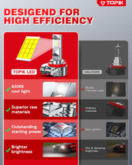 TOPIK aluminum body with efficient cooling for longer bulb life