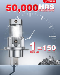 Topik H4 9003 50,000+ hours lifespan illustration