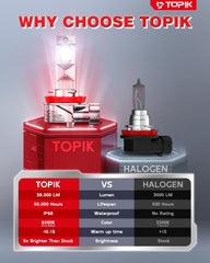 Topik universal fit H11/H8/H9 LED bulbs work with most vehicles.