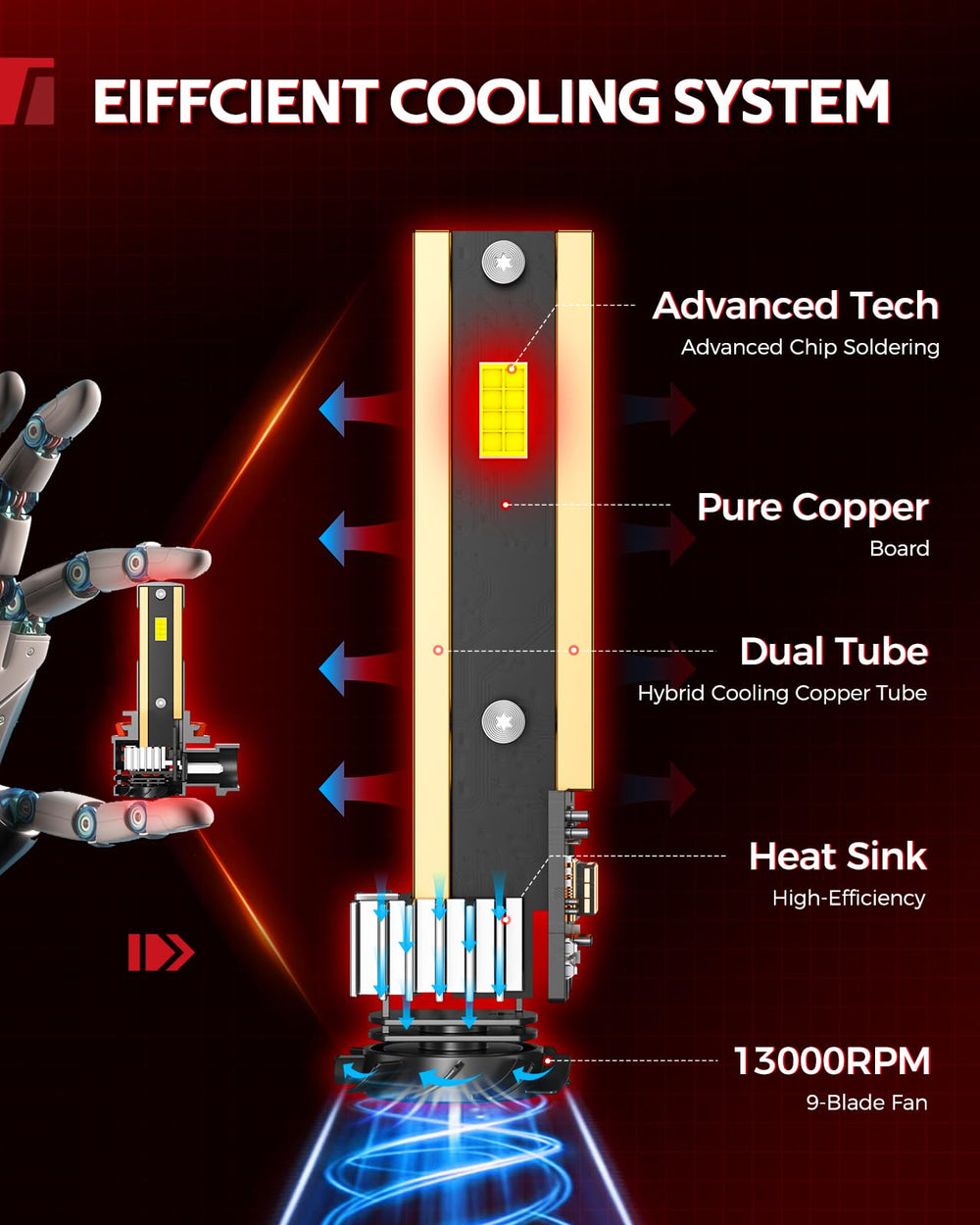 Torchbeam bulbs rated 80,000+ hours for long-lasting performance