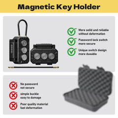 TOSICAM compact interior fits most standard keys and fobs