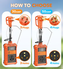 Toujreo RV power protection ideal for travel trailers and motorhomes.