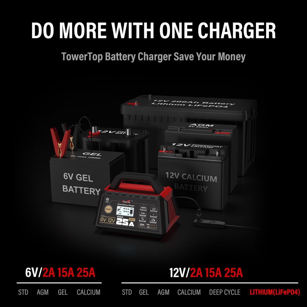 TowerTop 25A Pro+ in action on car, boat, or RV keeps systems ready.