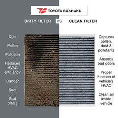 Toyota Boshoku cabin air filter filtration media close-up captures dust.