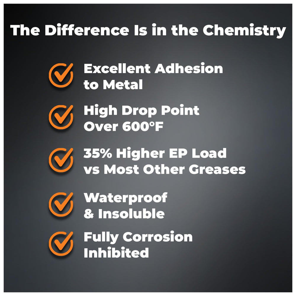 TRIAX Spheron grease highlights EP rating under heavy loads