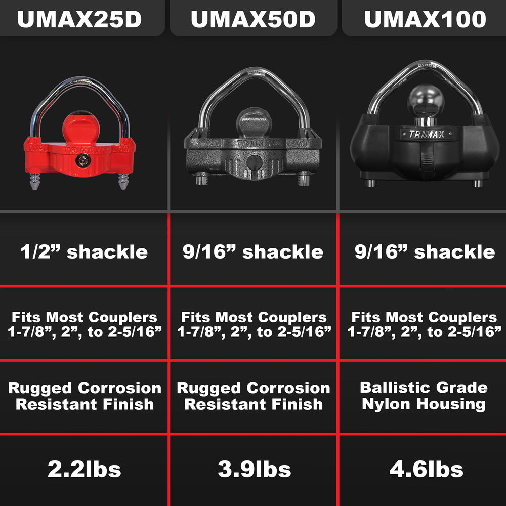 Trimax UMAX 100 universal coupling fit for most trailer couplers