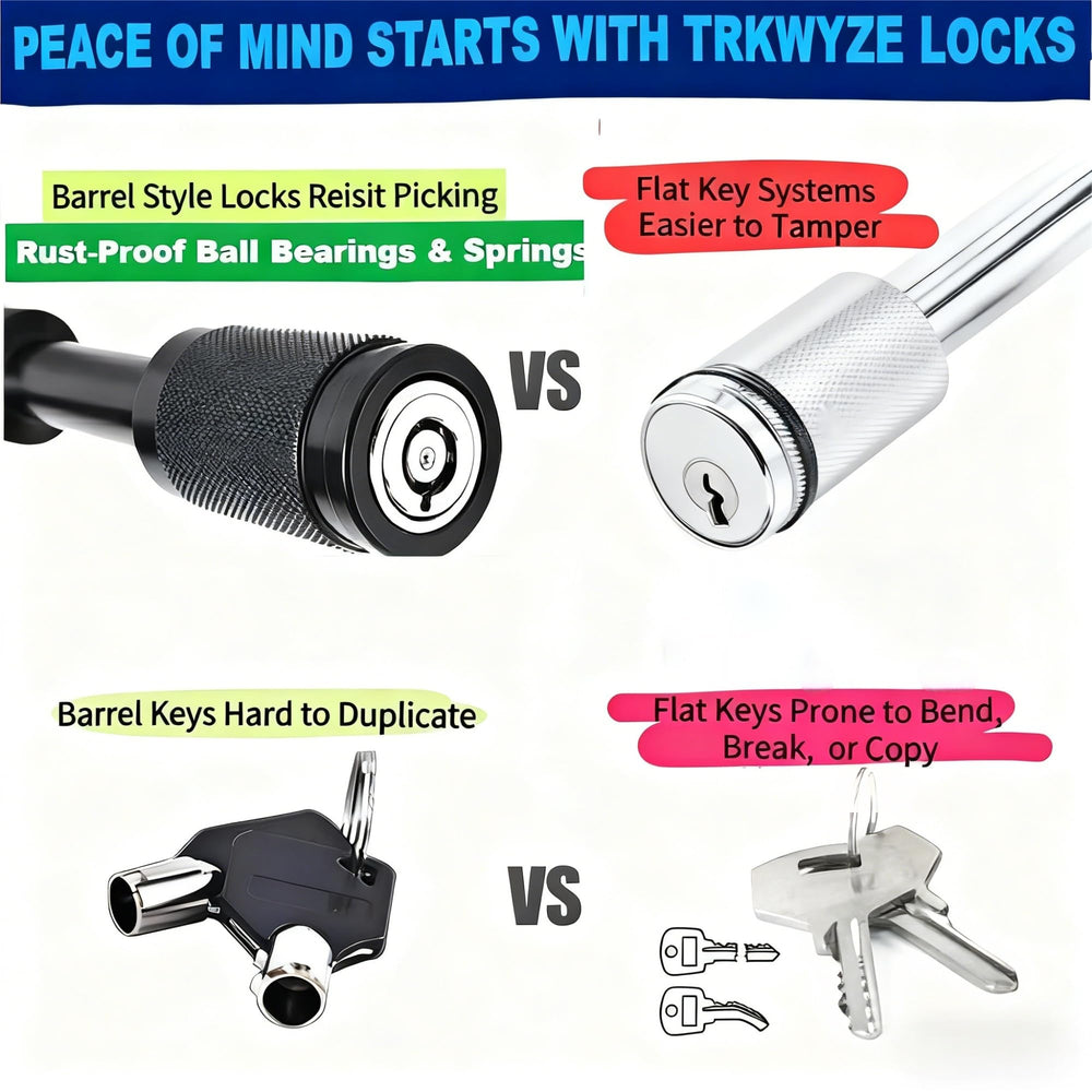 TrkWyze push-to-lock design speeds securing with one hand during hitching.