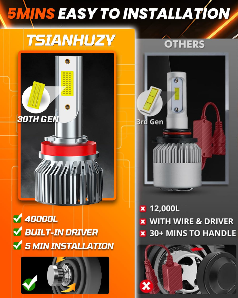 TSIANHUZY bulbs with up to 50,000 hours of durability.