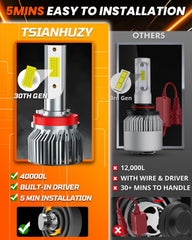 TSIANHUZY bulbs with up to 50,000 hours of durability.