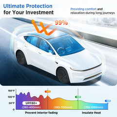 TSLD RV sunshade roof helps maintain interior temperature with no gaps.