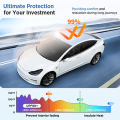 TSLDRV sunshade UPF-protection blocks glare and heat for comfortable travels.