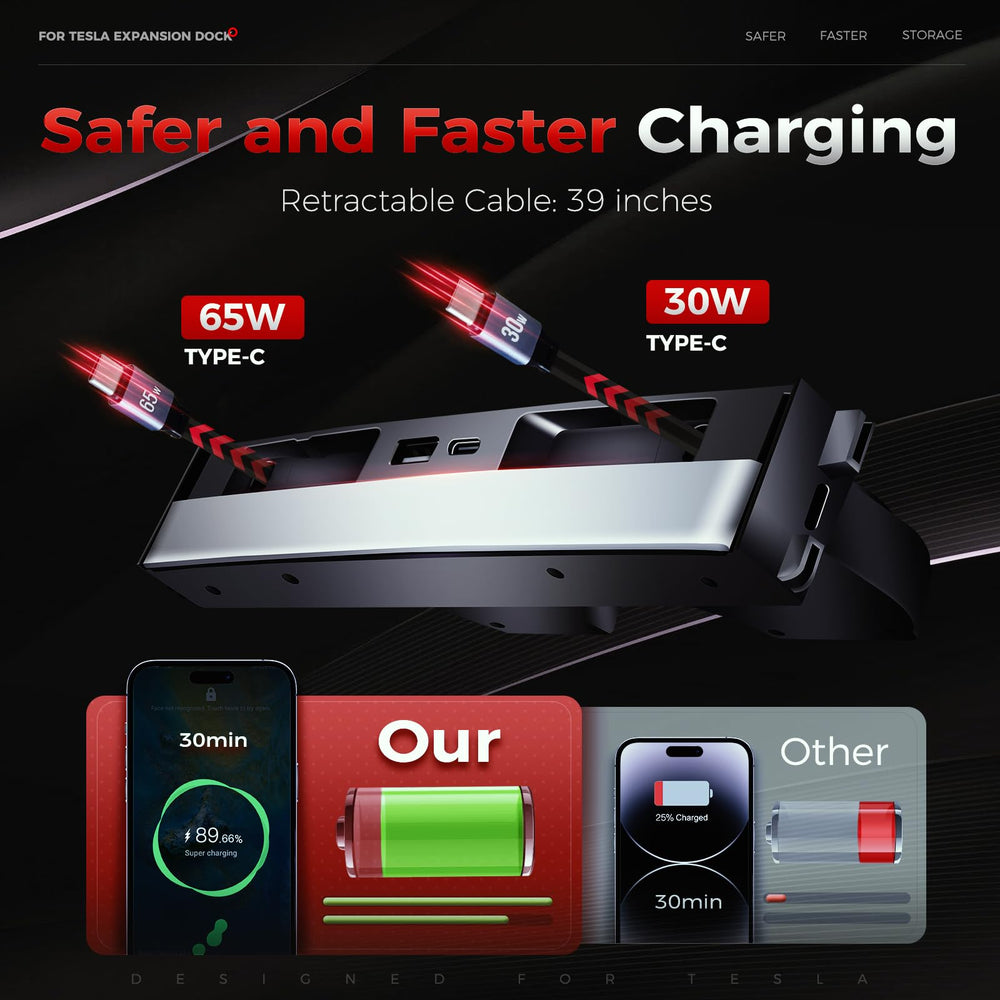 TUDEAO two Type-C fast charging cables included for rapid top-ups.