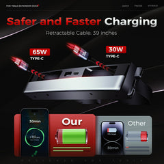 TUDEAO two Type-C fast charging cables included for rapid top-ups.