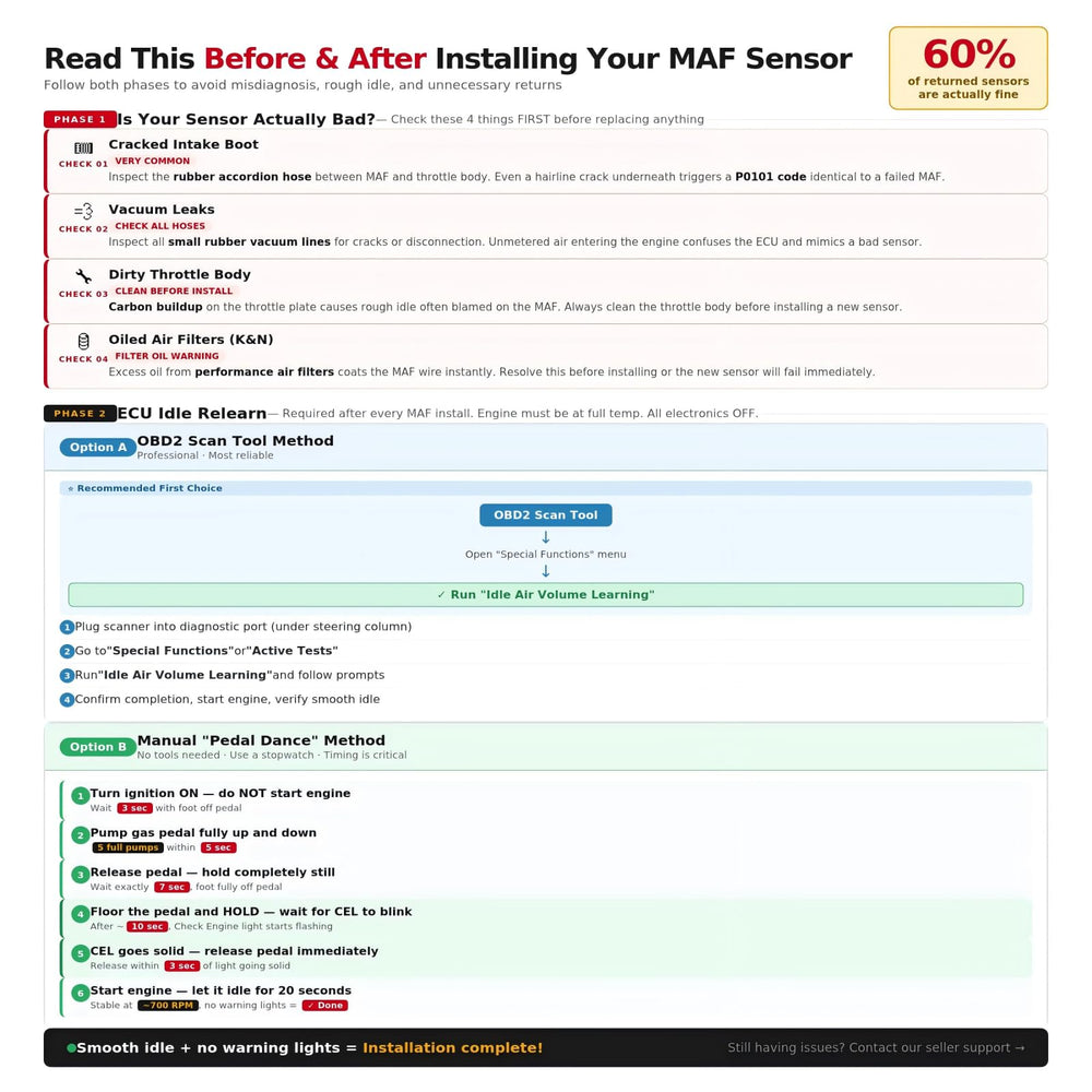 TUOKUNTU MAF0031 installation diagram highlights step-by-step fitment