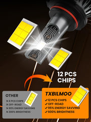 TXBILMOO aviation aluminum body for durable, long-lasting performance.