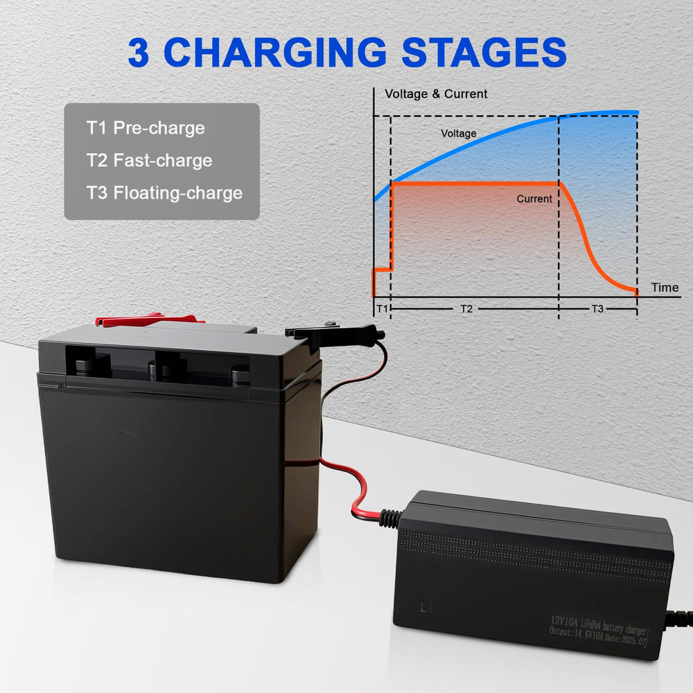 tyeloftute smart CC-CV charging display shows status at a glance