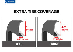 Tyger Auto fender flare paintable surface enables color matching to your ride