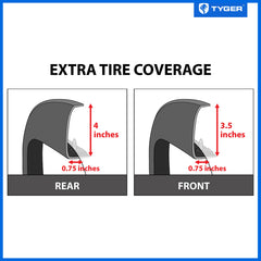 Tyger Auto fender flare rear-right assembly secures durable coverage against road debris