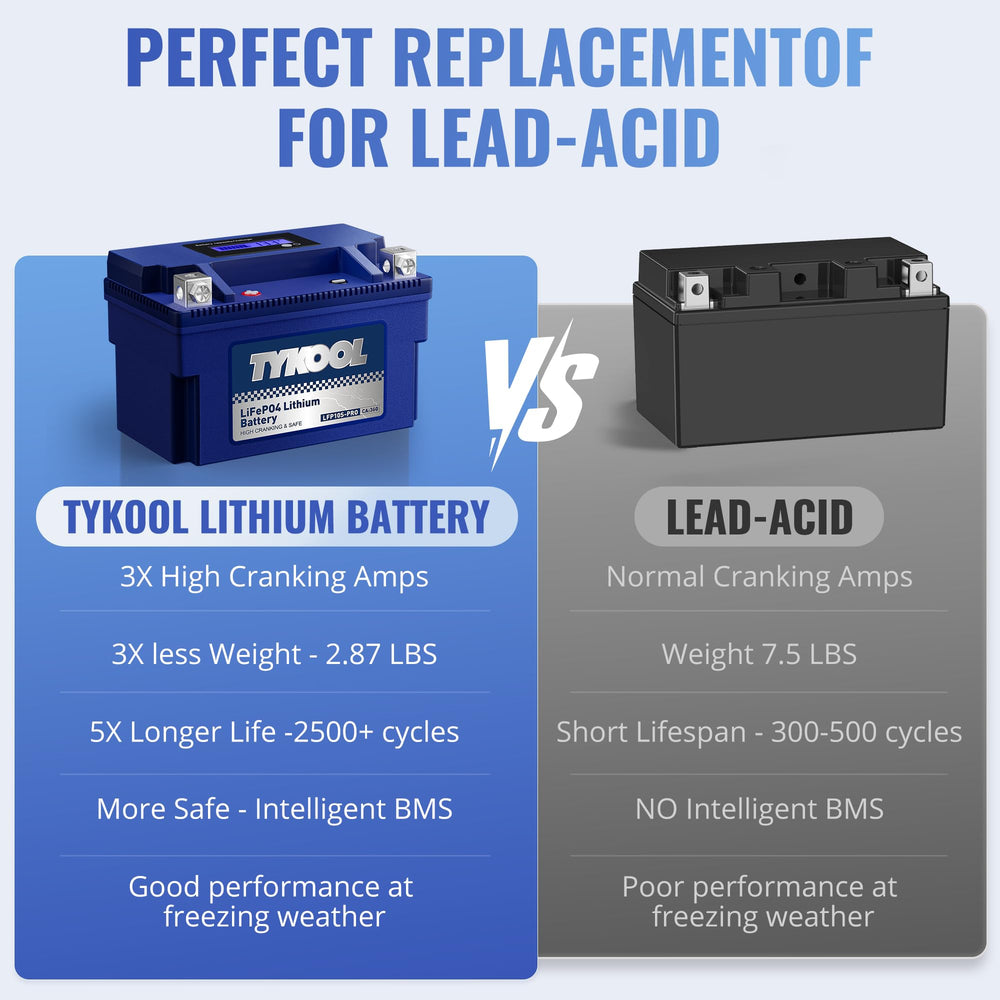 TYKOOL LFP10S-PRO regulator compatibility note for safe operation under 15V.